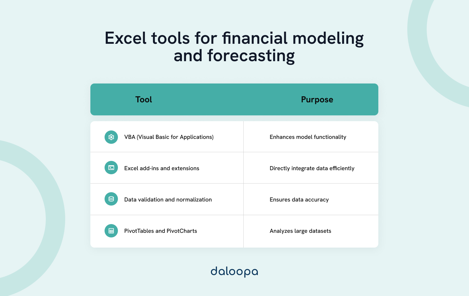 Excel tools for financial modeling and forecasting
