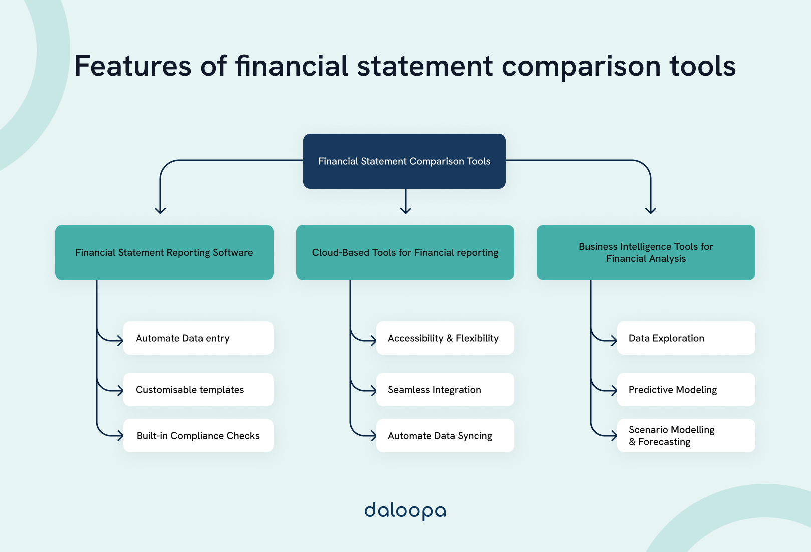 Features of Financial Statement Tools