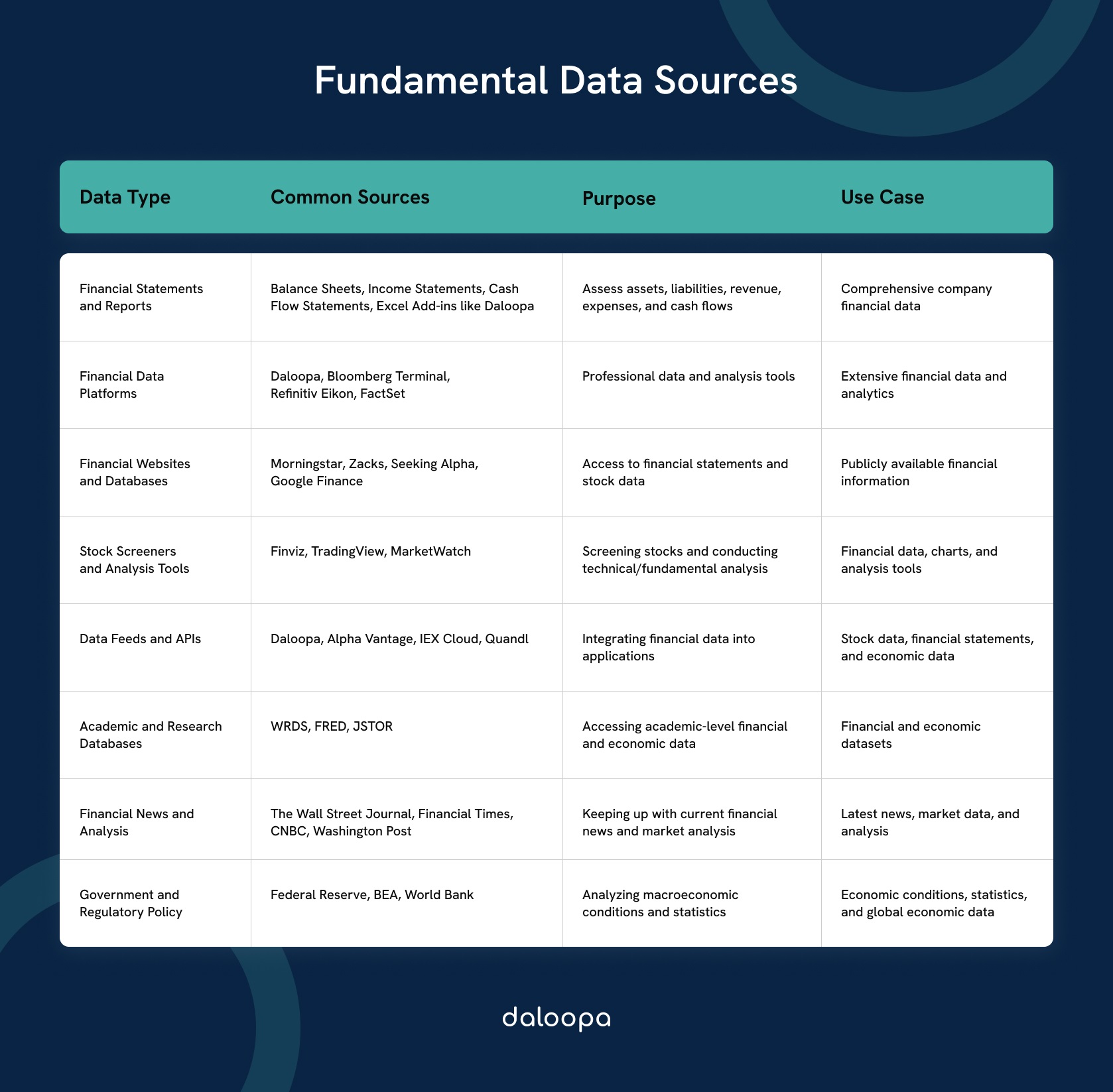 Fundamental Data Sources