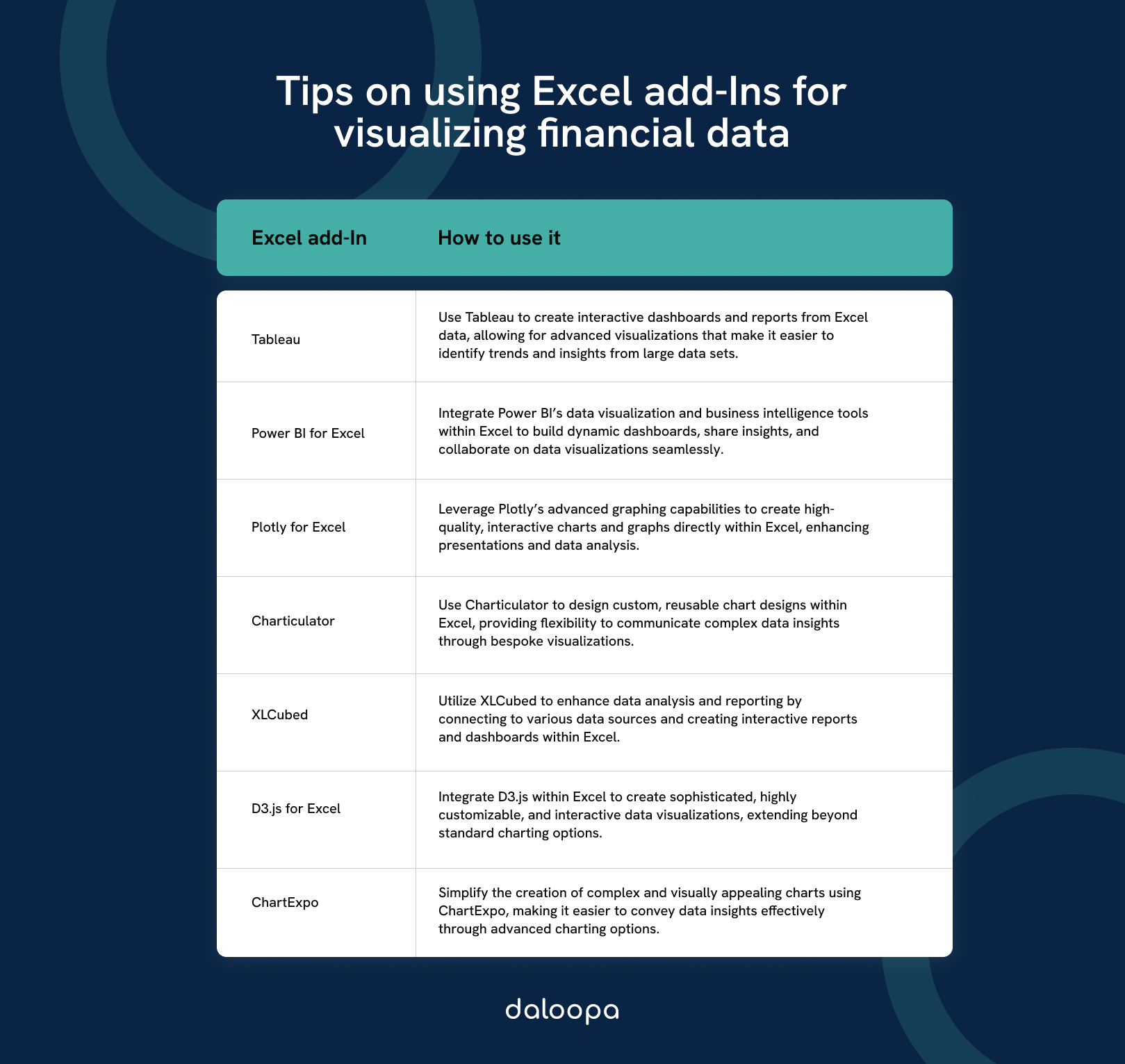 Tips on using Excel add-Ins for visualizing financial data
