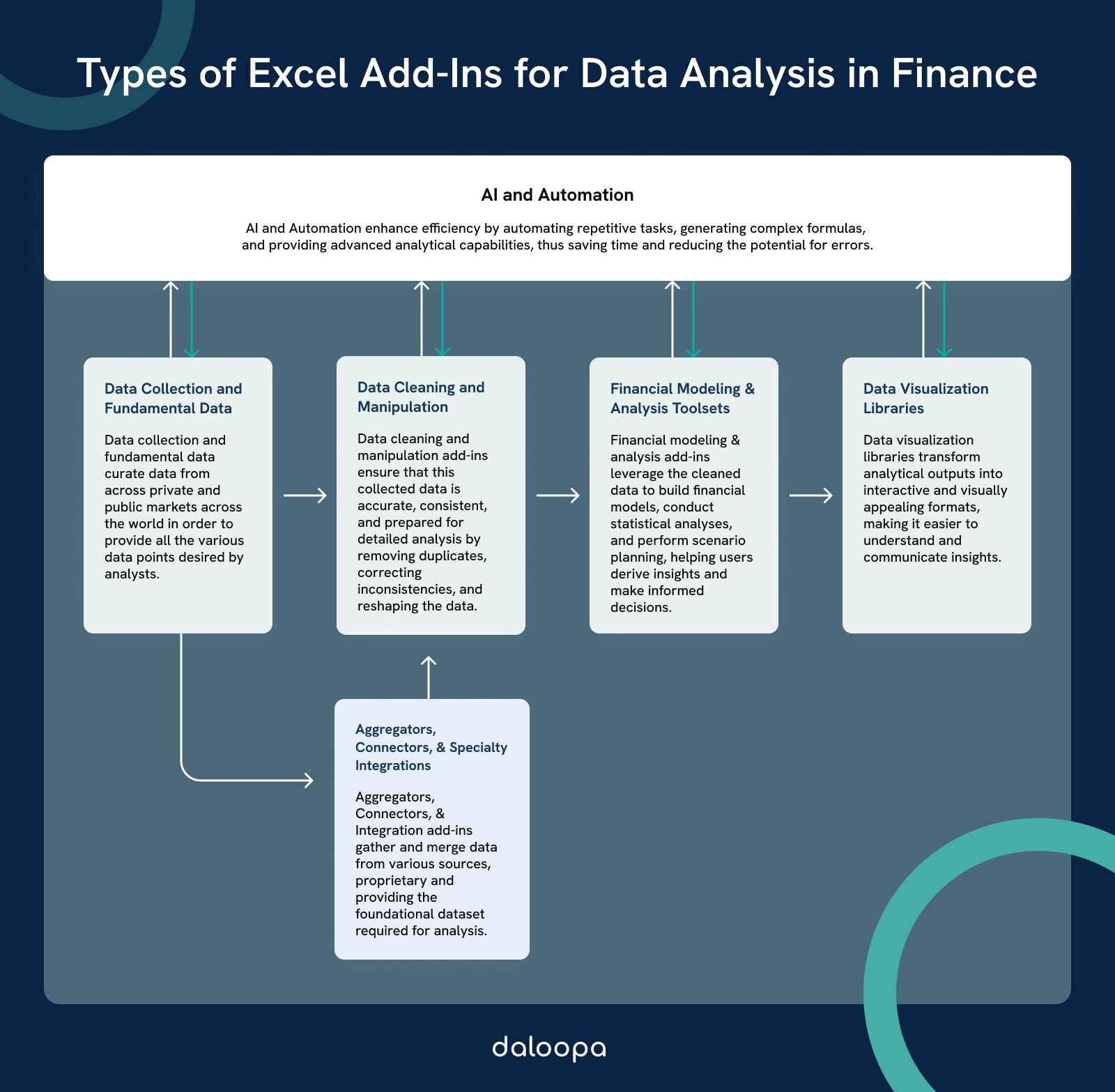 Types of Excel Add-Ins for Data Analysis in Finance