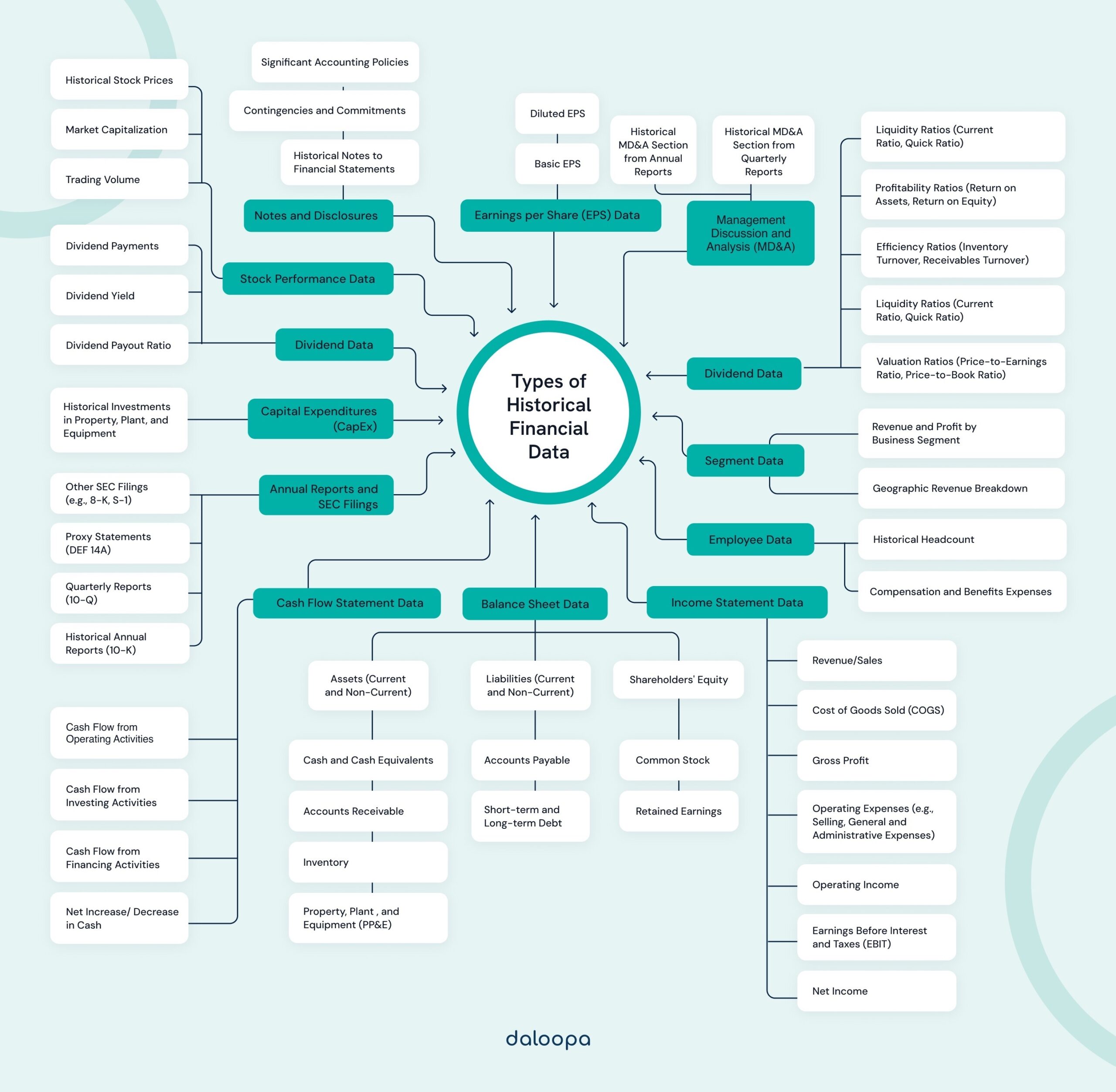 Types of Historical Financial Data