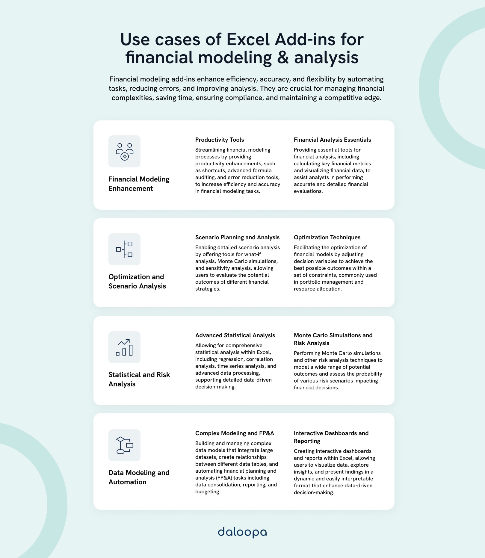 Use cases of Excel Add-ins for financial modeling & analysis