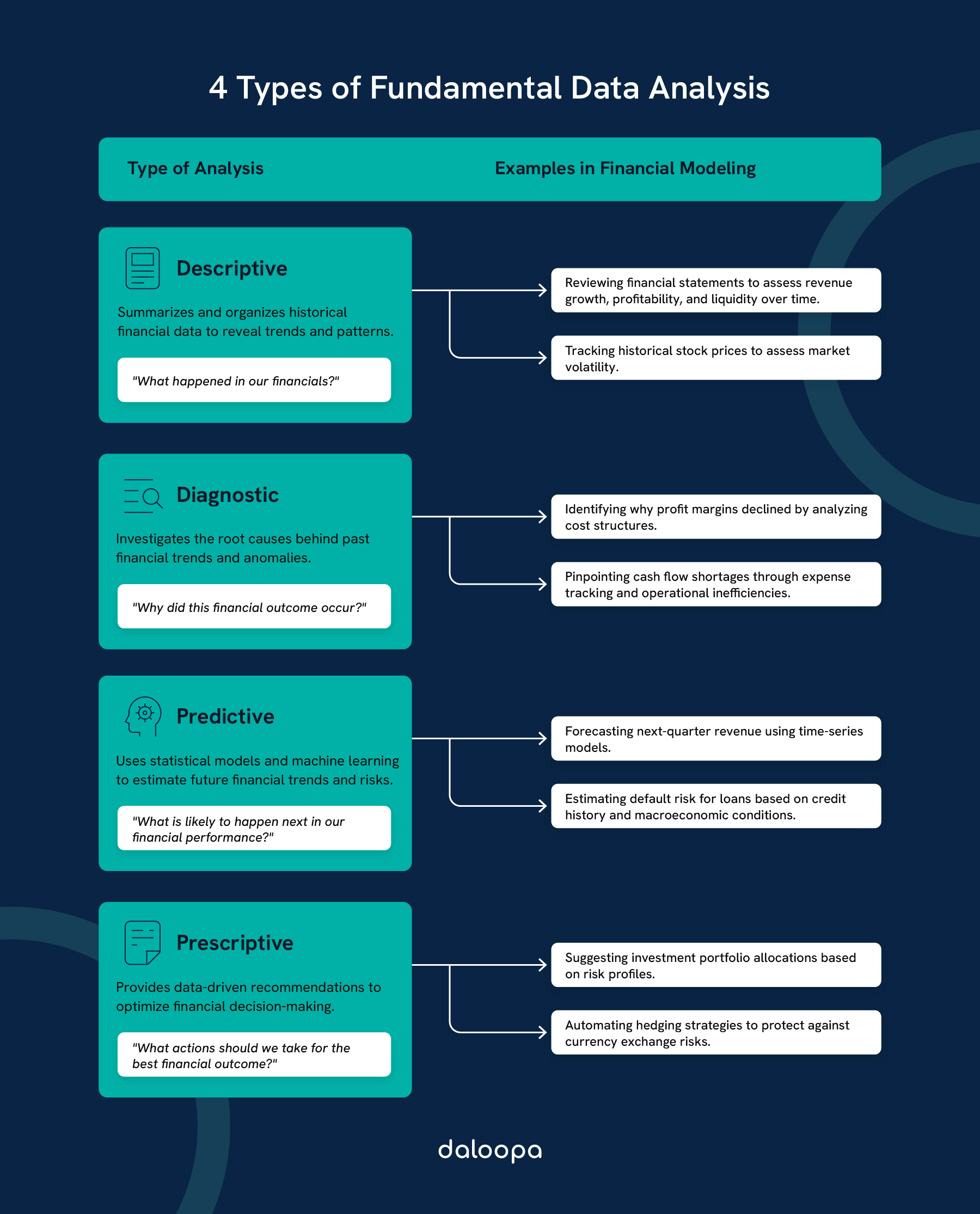 Fundamental Data Analysis: Tools and Techniques