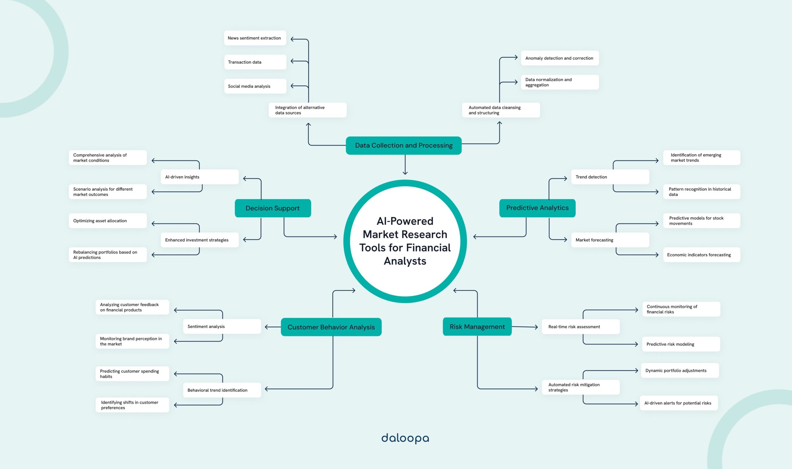 AI-Powered Market Research Tools for Financial Analysts