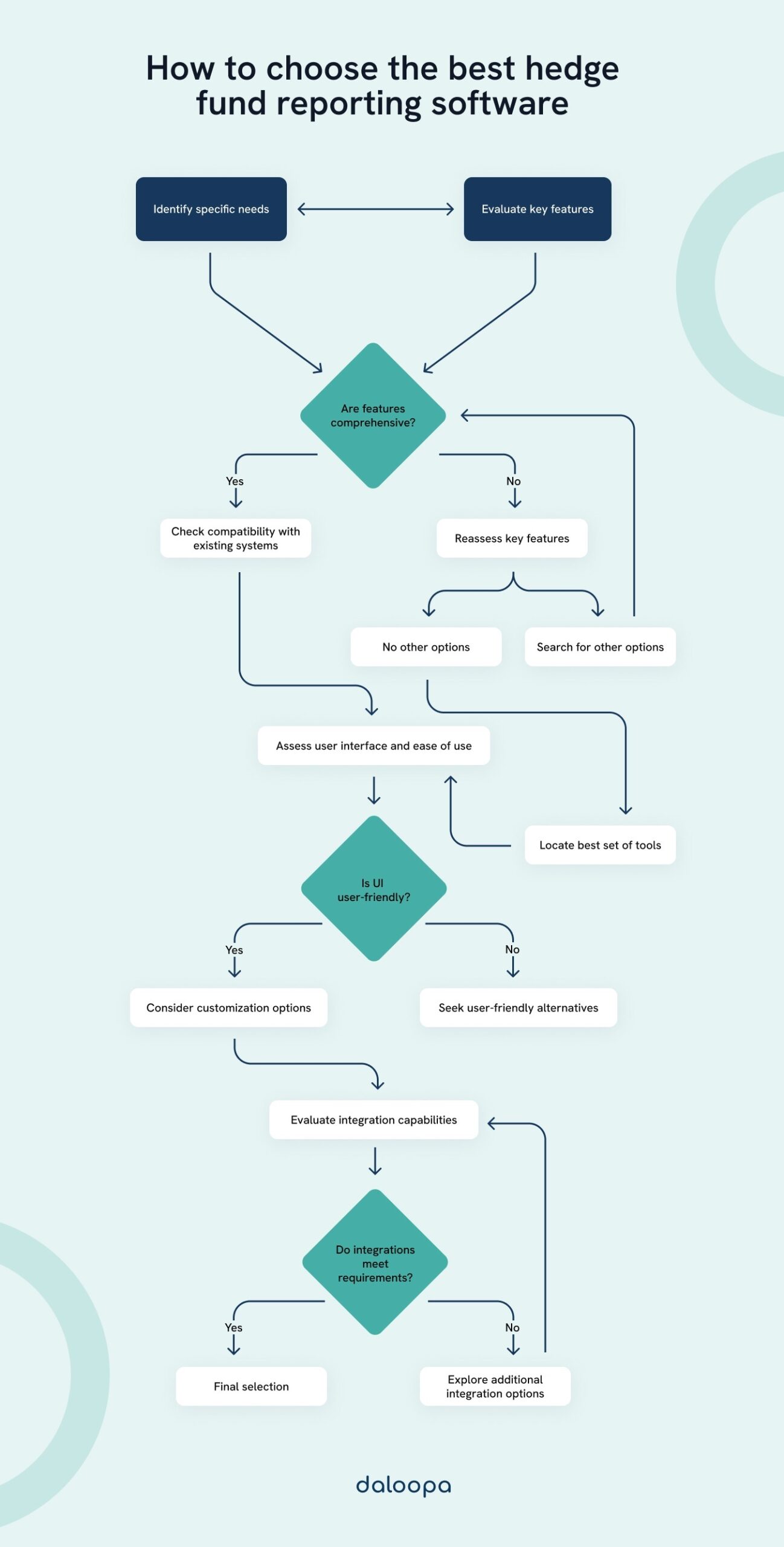 How to choose the best hedge fund reporting software