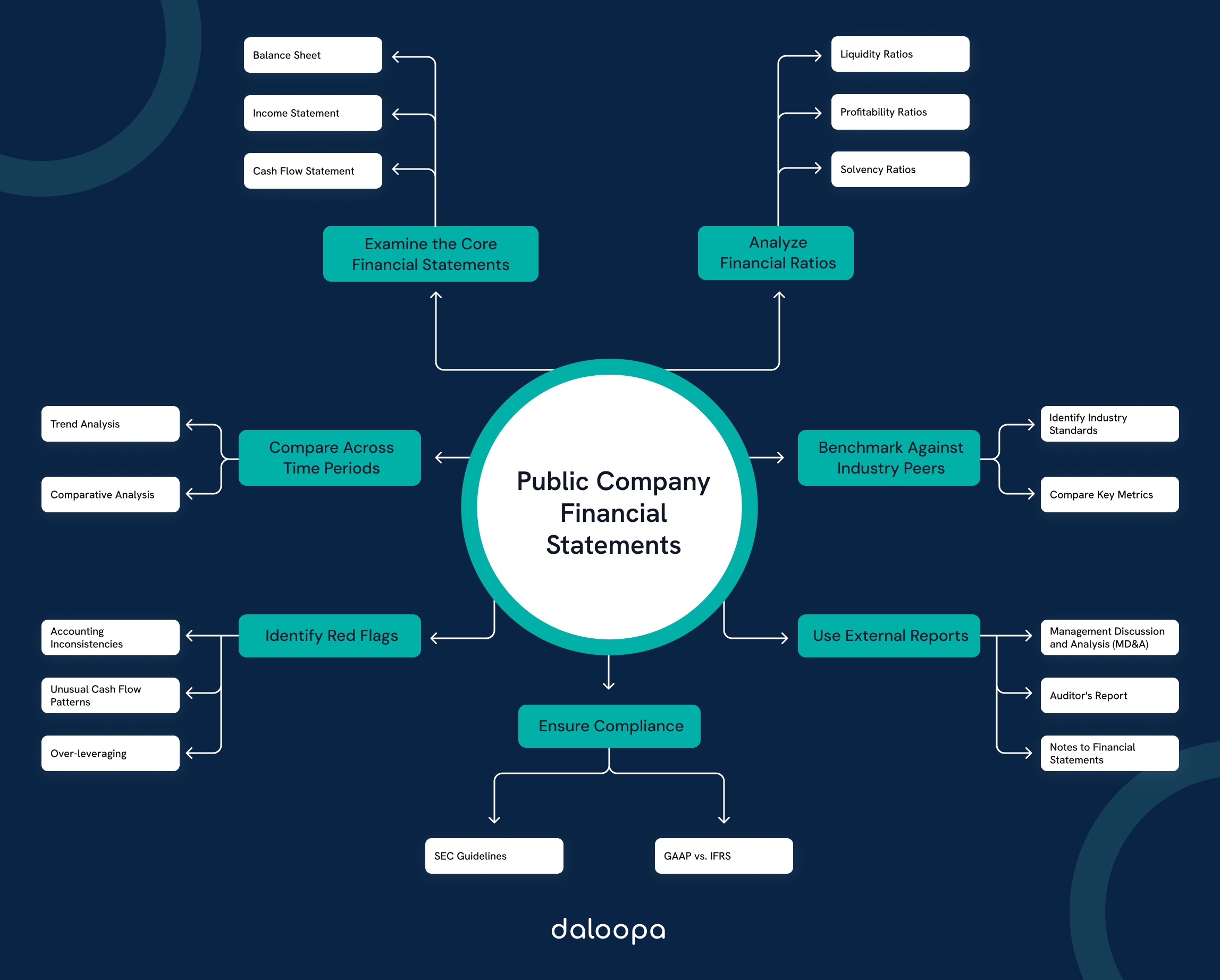 Public Company Financial Statements