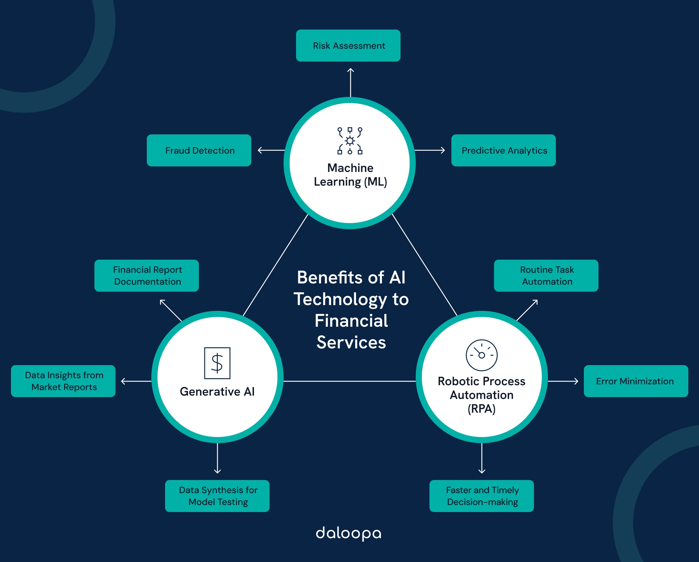 The Role of AI in Transforming Financial Services Innovations and Impacts