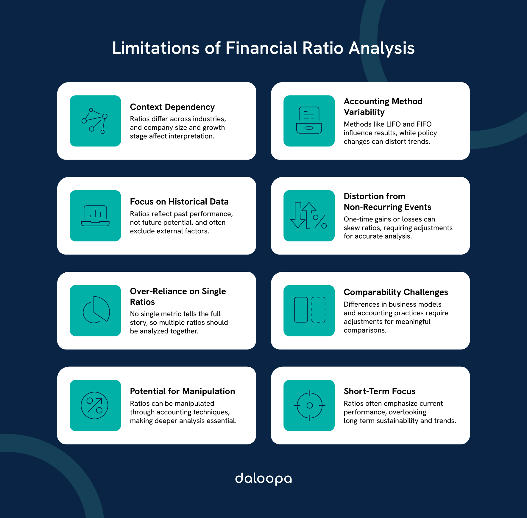 Infographic explaining the limitations of analyzing financial ratios, highlighting common pitfalls in interpreting financial ratios.