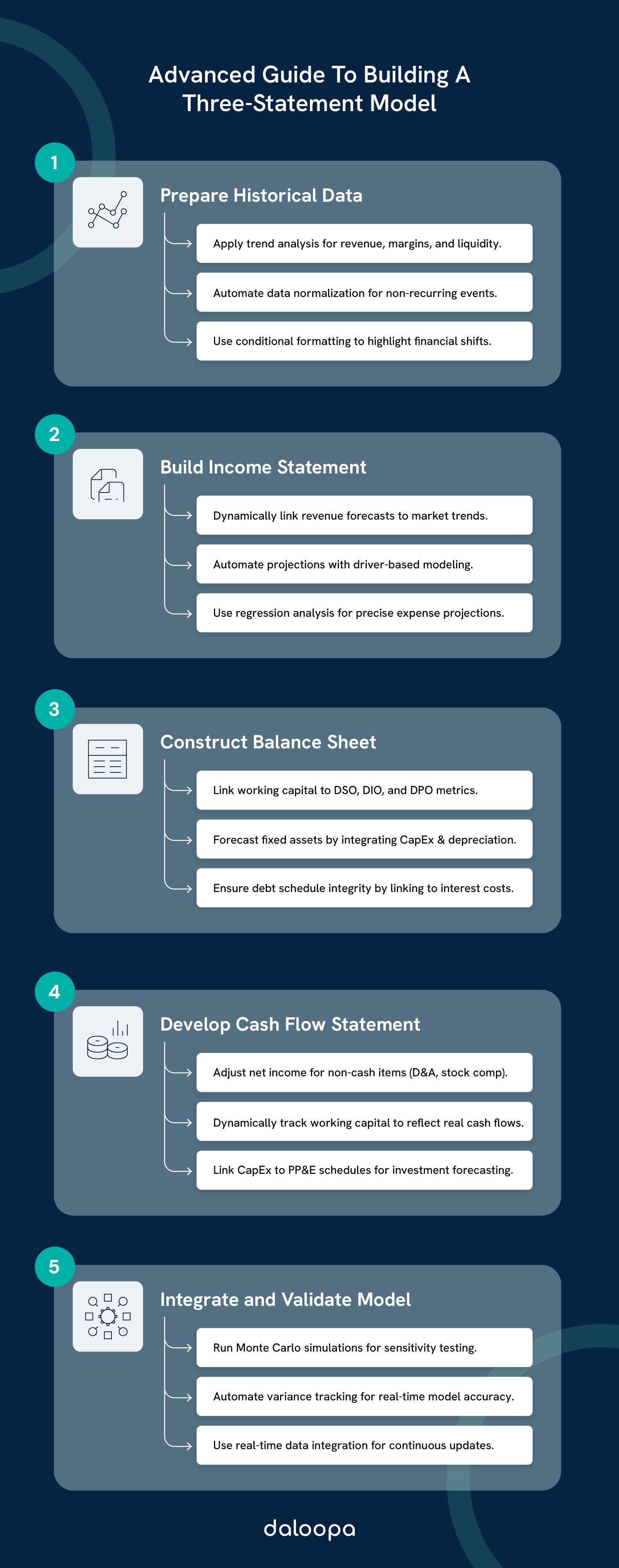 Step-by-step guide to building a three-statement model for advanced users with data prep, income statement, balance sheet & cash flow.