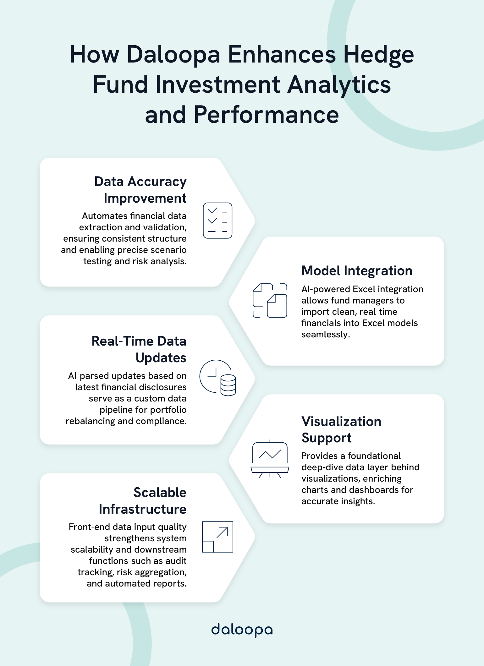 How Daloopa, the best investment analytics and performance software for hedge funds, enhances accuracy, scalability, and insights.