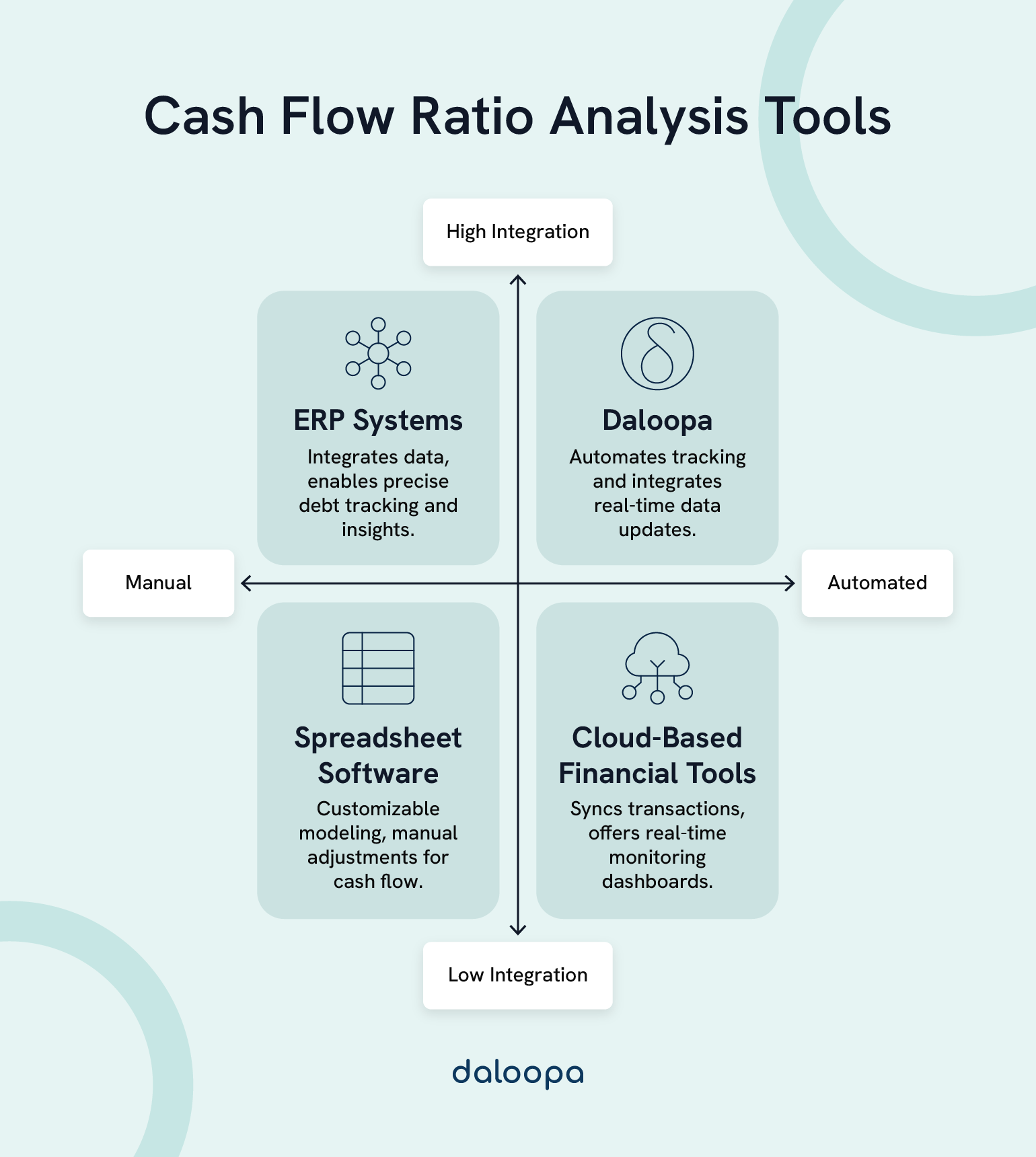 Cash Flow Ratio Analysis Tools