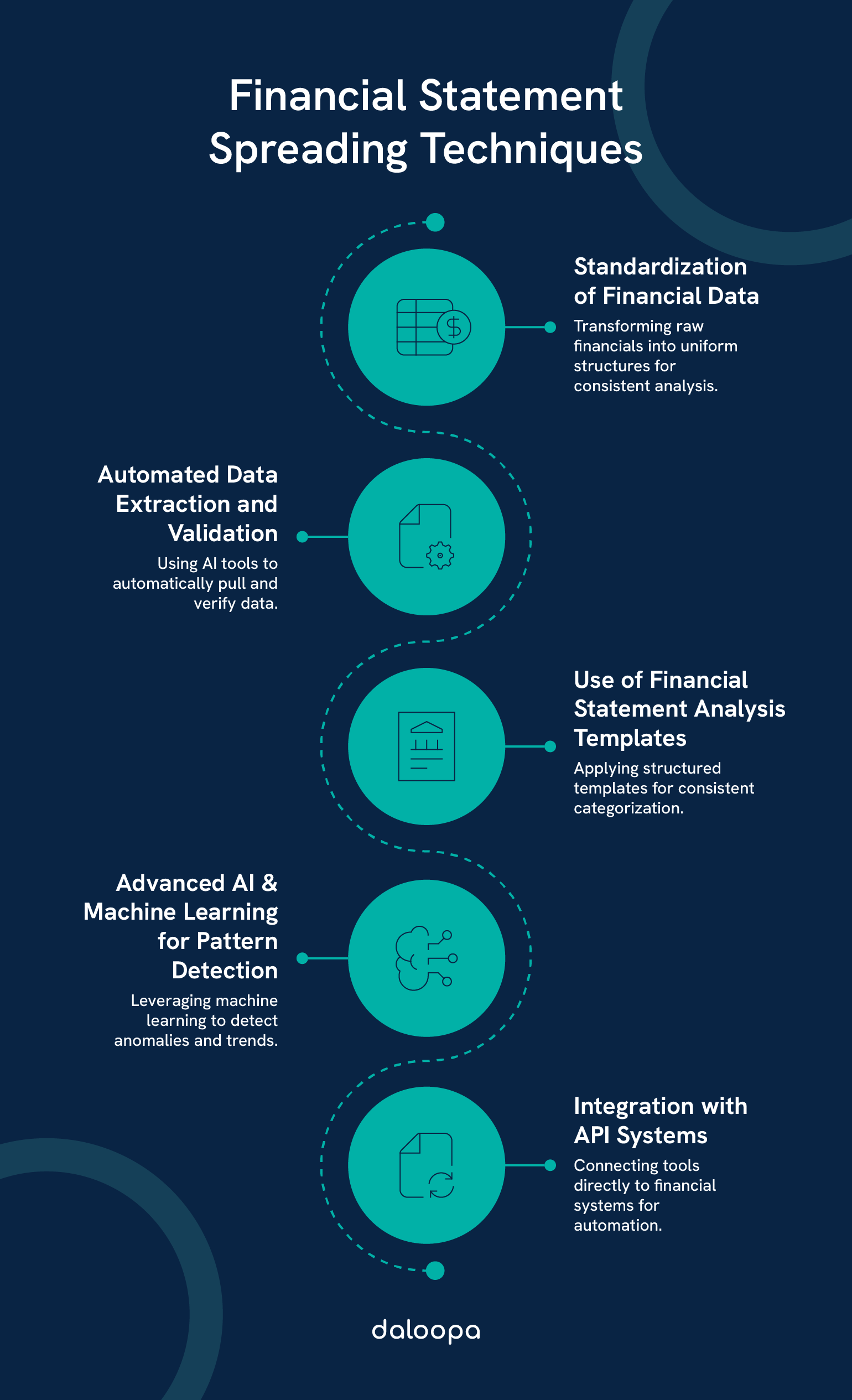 Exploring financial statement spreading techniques, showcasing automation, data structuring, and key financial metrics.