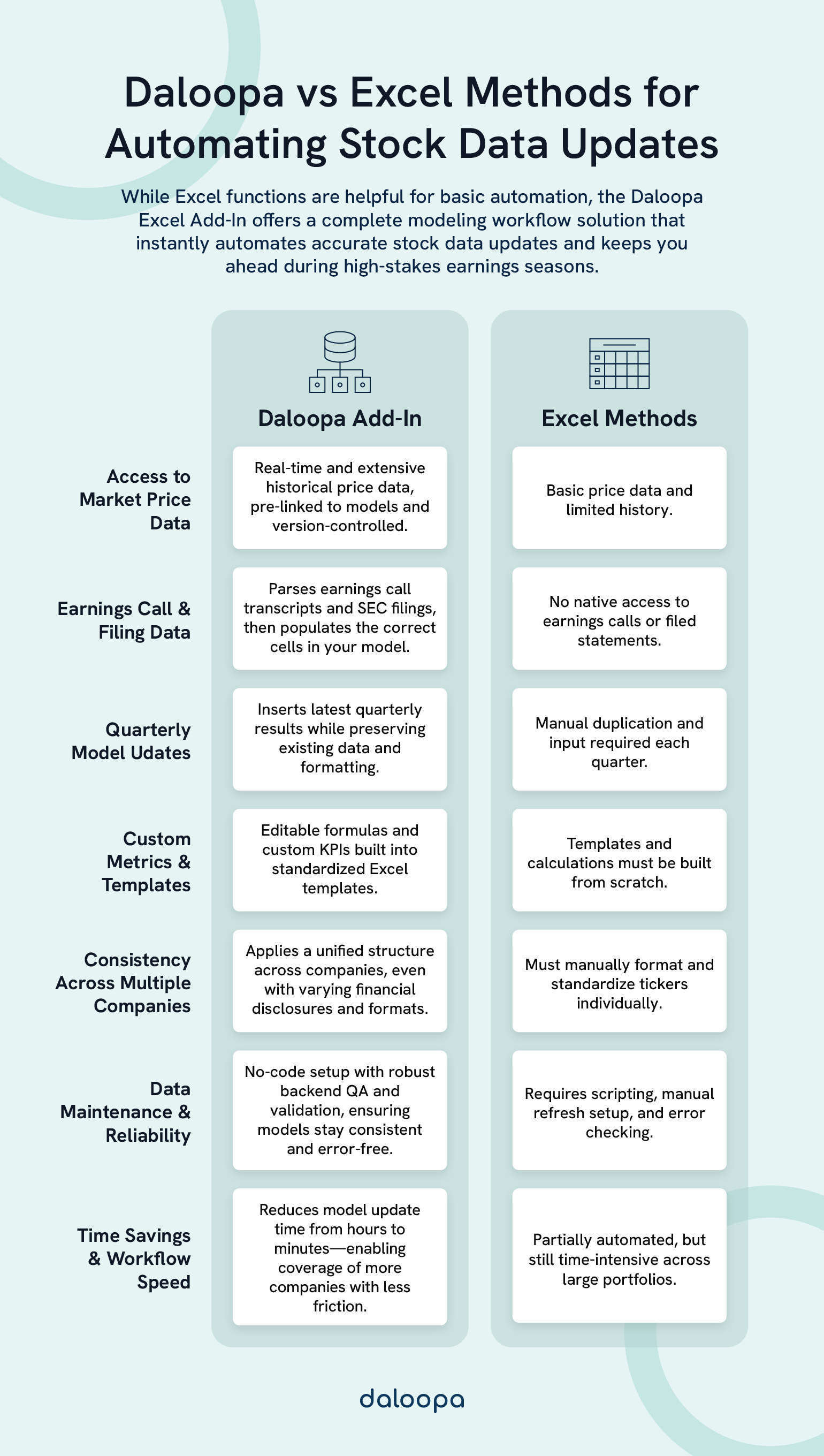 Daloopa vs Excel Methods: how to automatically get stock data updated into Excel for real-time, financial, and historical data updates.