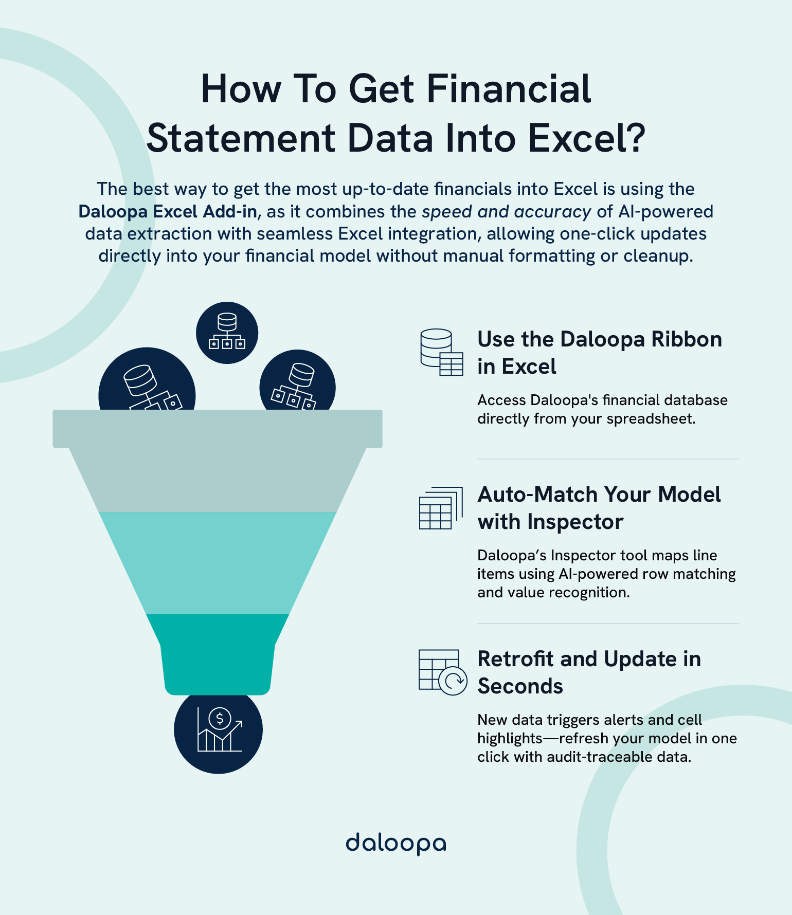 Diagram showing how to get financial statement data into Excel using Daloopa’s AI add-in for fast, one-click financial model updates.