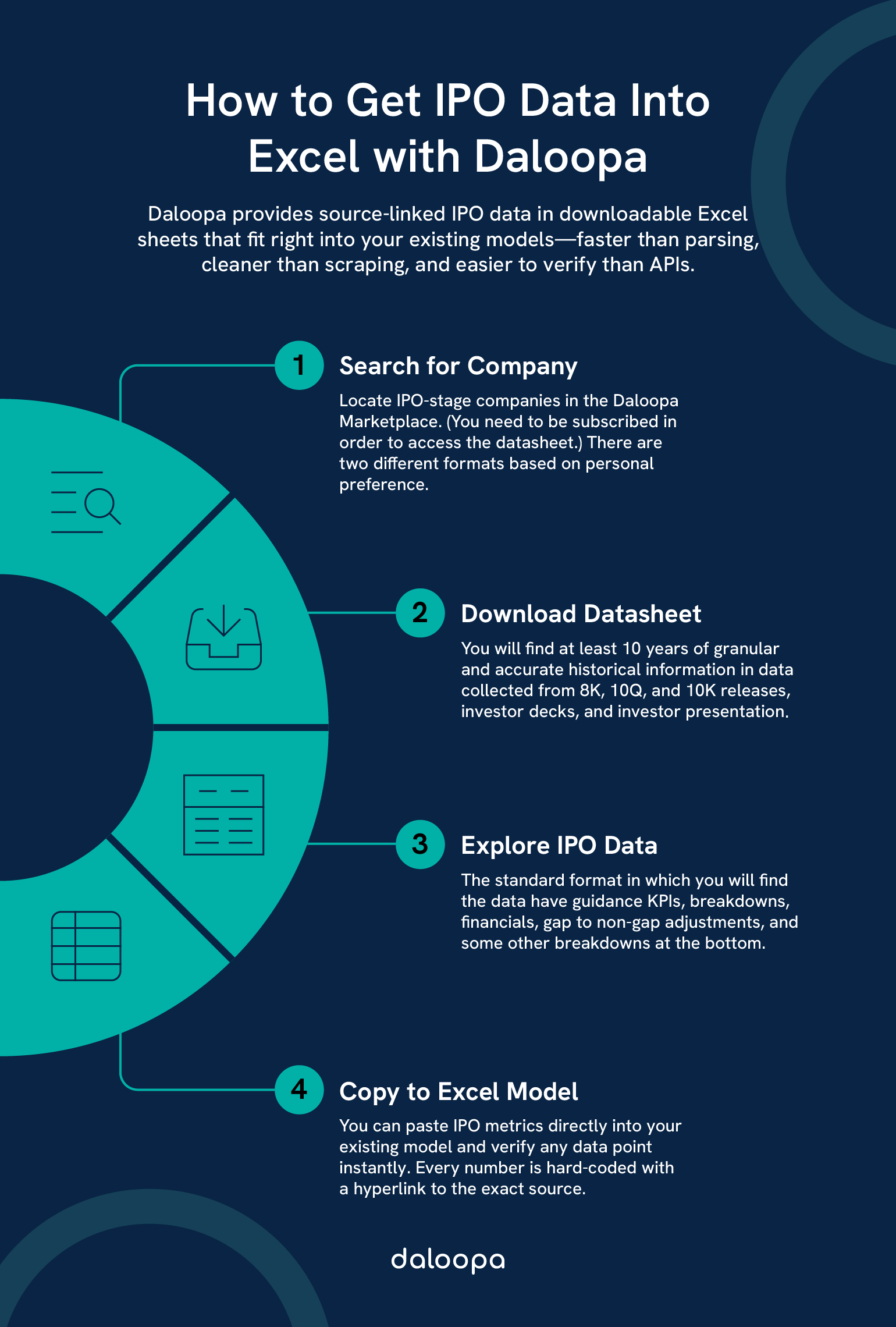 How to get IPO data into Excel with Daloopa: Search, download, explore, and copy accurate IPO data with source links into Excel.