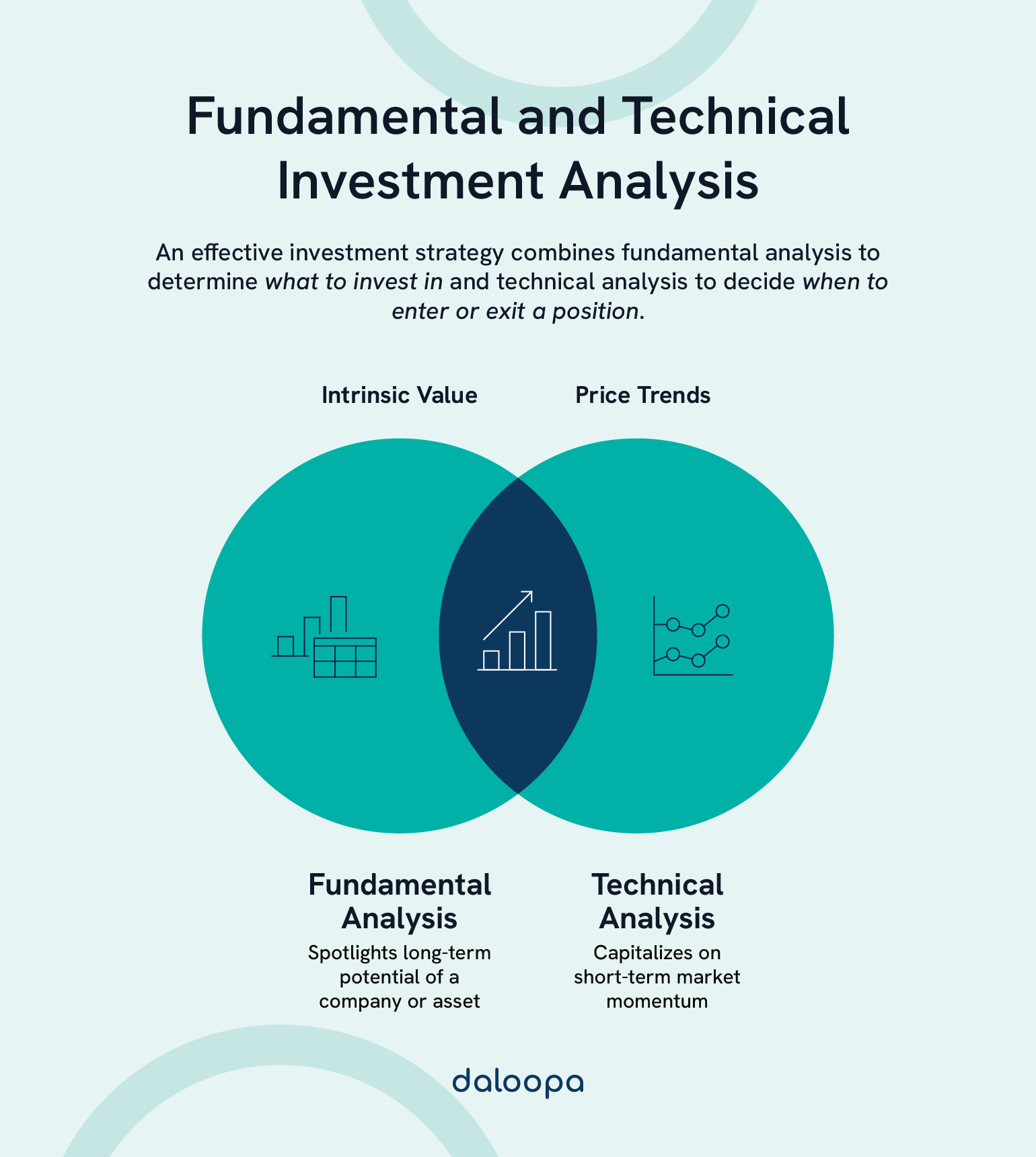 Side-by-side chart showing how fundamental analysis and technical analysis work with key financial market research tools.