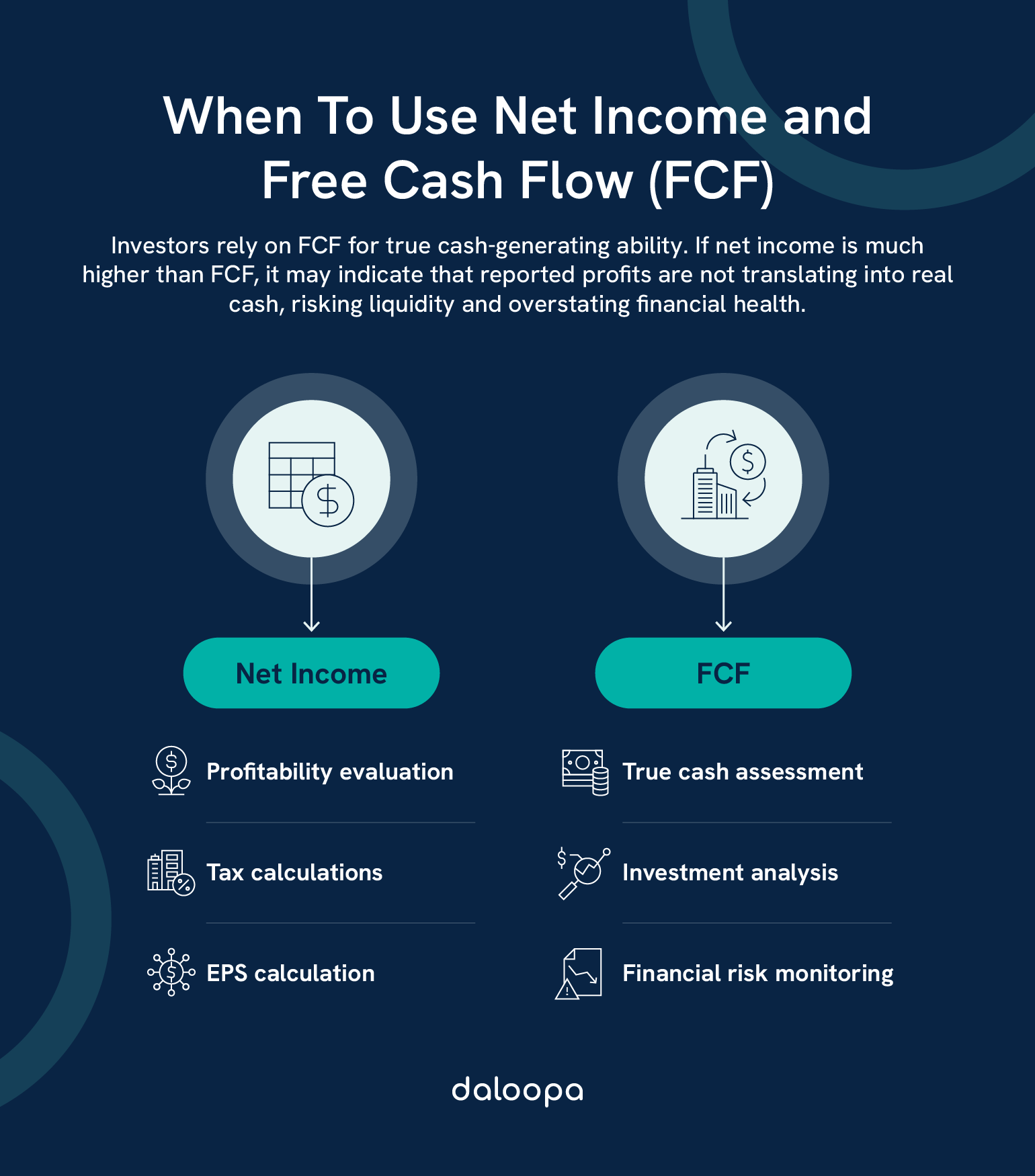 FCF vs. Net Income: When to use each. FCF shows true cash flow; Net Income shows profitability and is used in tax and EPS calculations.