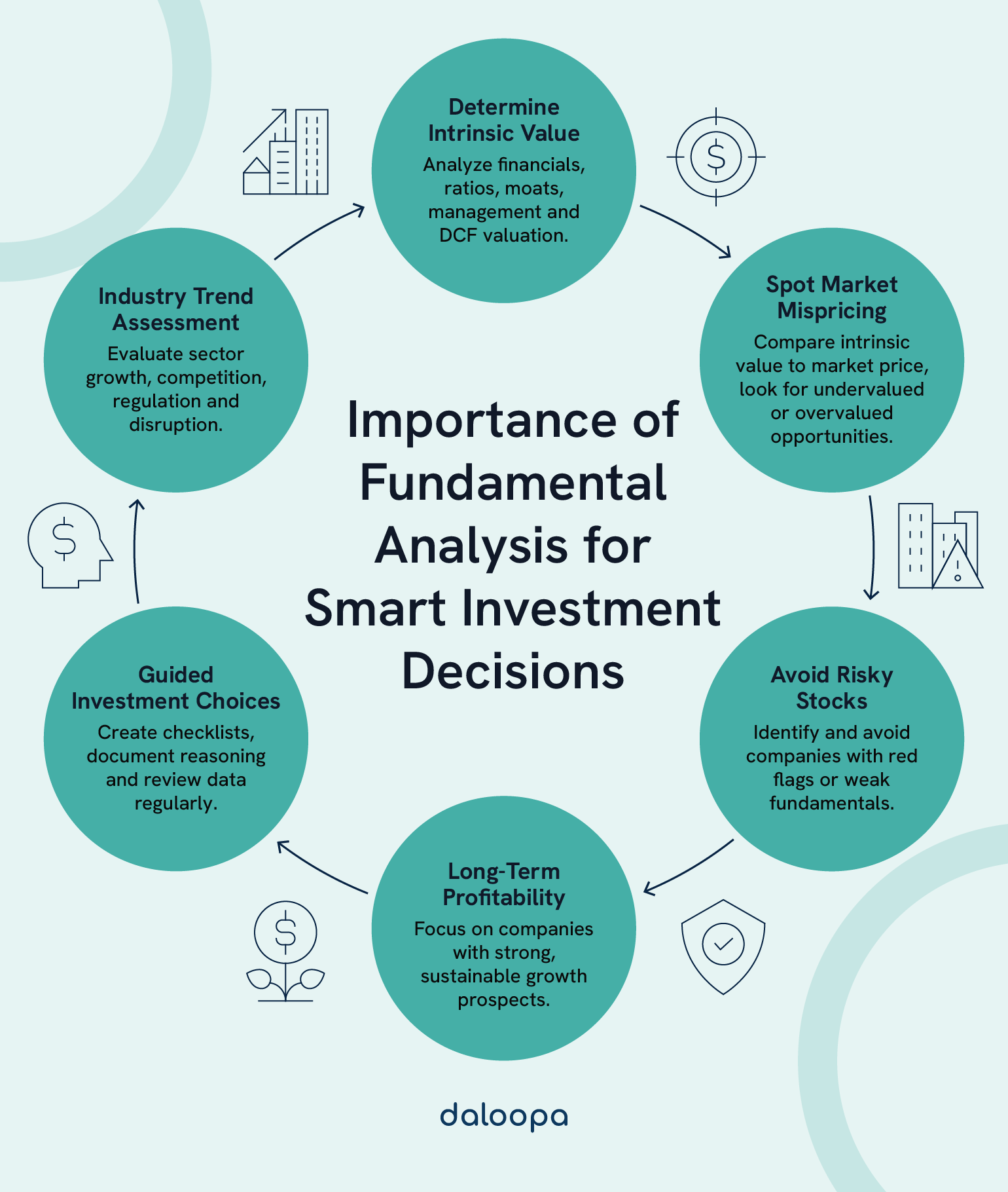 Learn the importance of fundamental analysis for smart investing—spot mispricing, avoid risks, and drive long-term portfolio success.