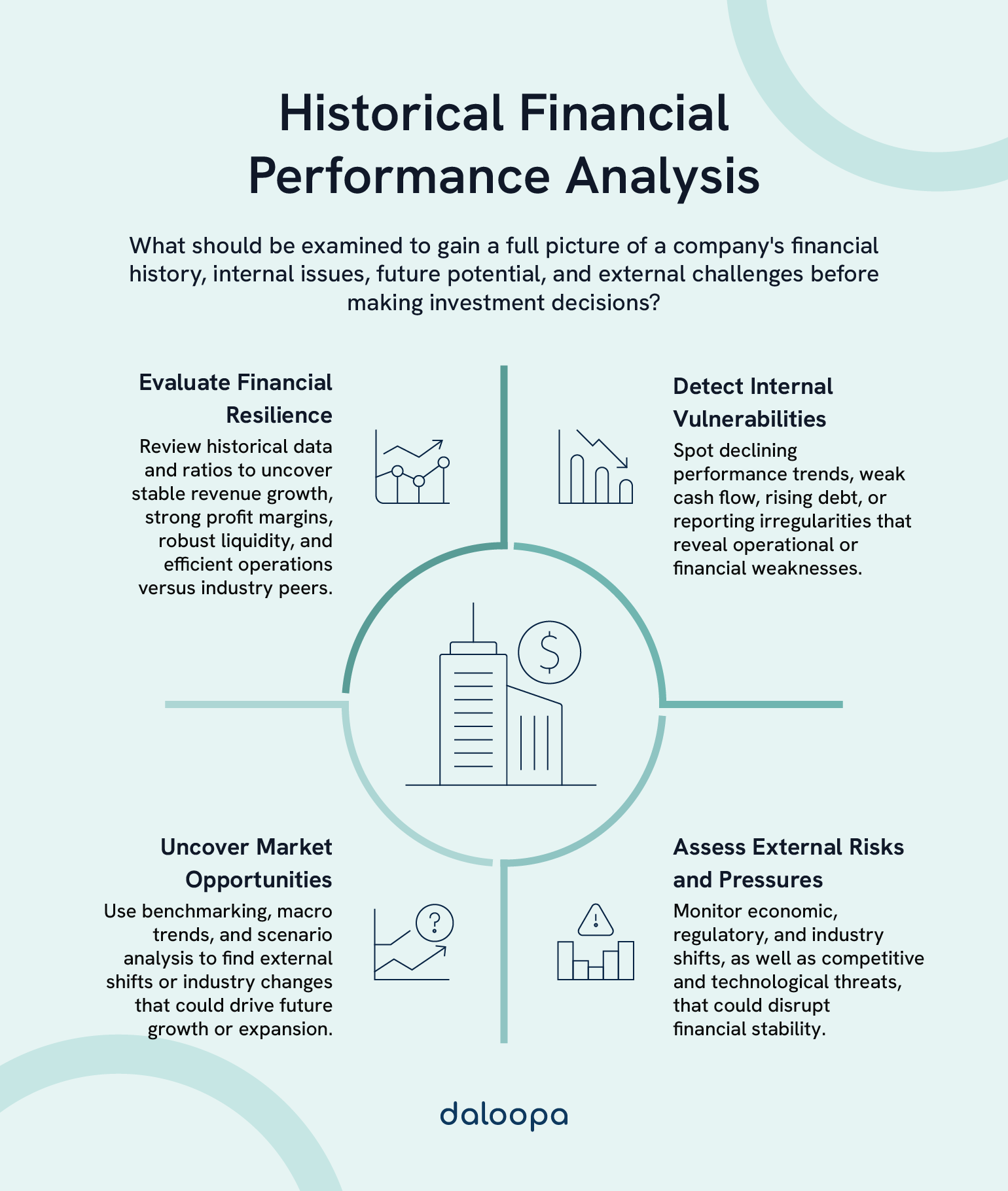 Historical financial performance analysis showing how to evaluate resilience, detect risks, and spot future opportunities.