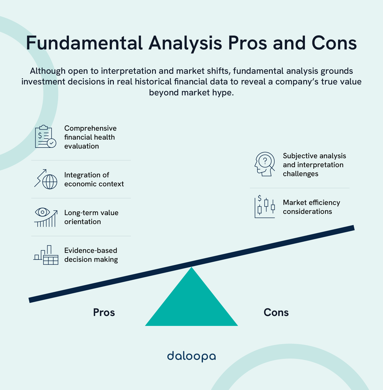 Visual summary of the pros and cons of fundamental analysis, comparing evidence-based investing against subjective limitations.