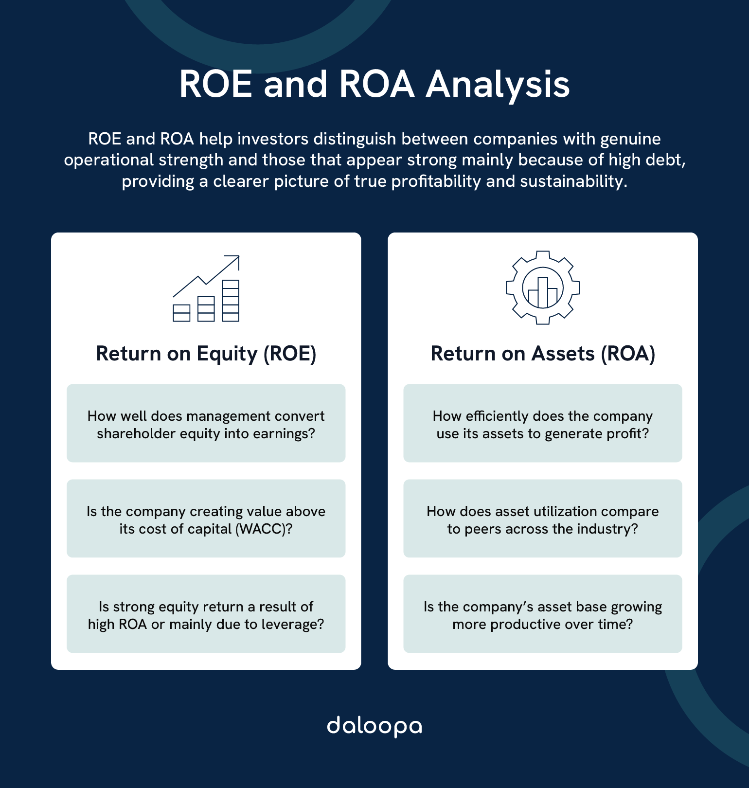 ROE and ROA diagram showing how financial leverage and asset productivity impact company value and investor decision-making.