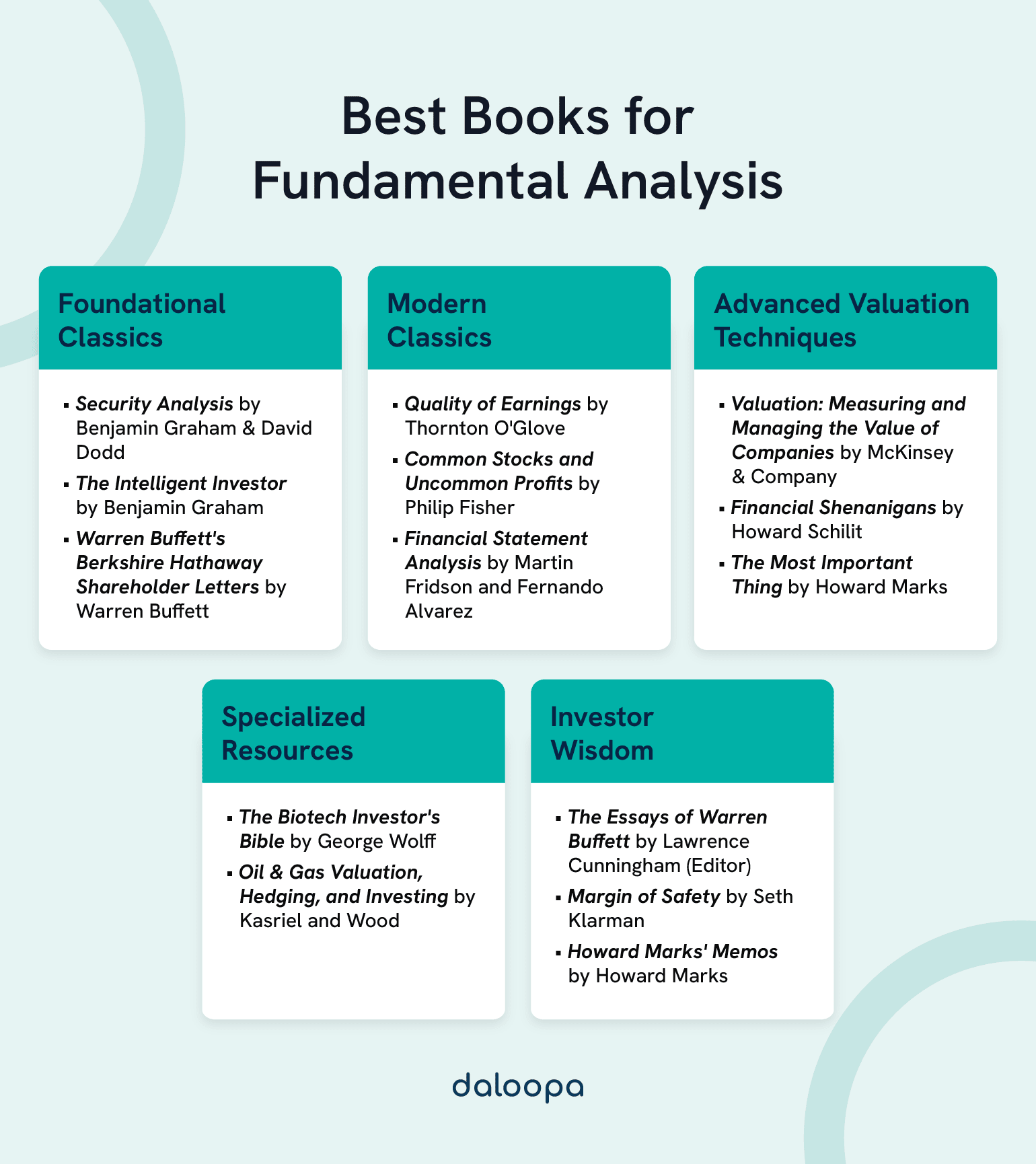 Visual breakdown of the best books for fundamental analysis