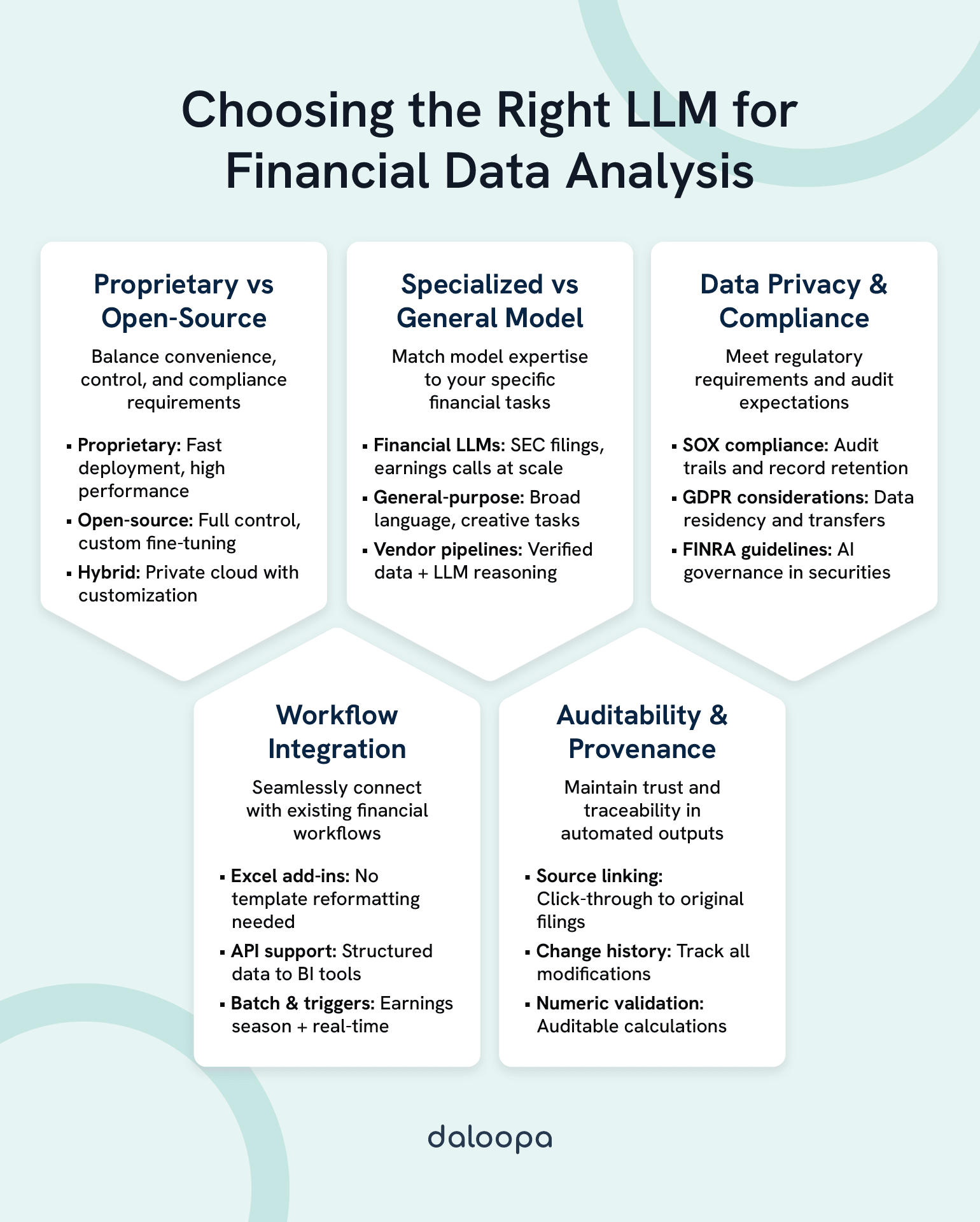 Step-by-step guide to choosing the right LLM for financial data analysis: models, compliance, workflow integration, auditability.