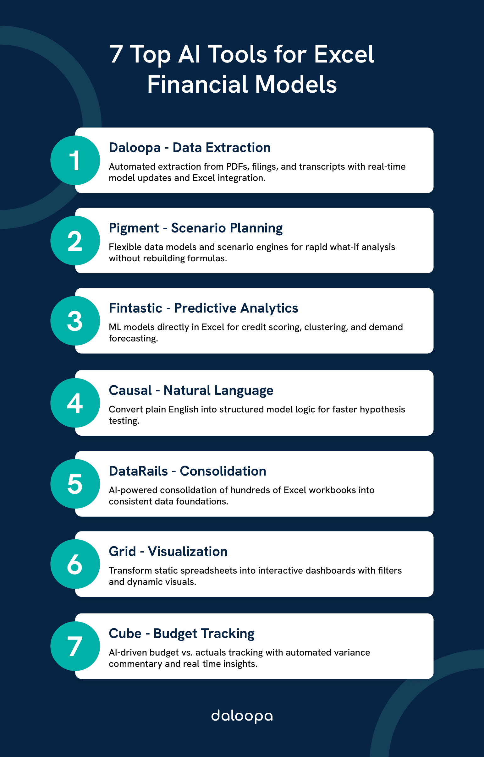 Infographic: 7 revolutionary AI tools that are reshaping Excel financial models with automation, analytics, and real-time insights.
