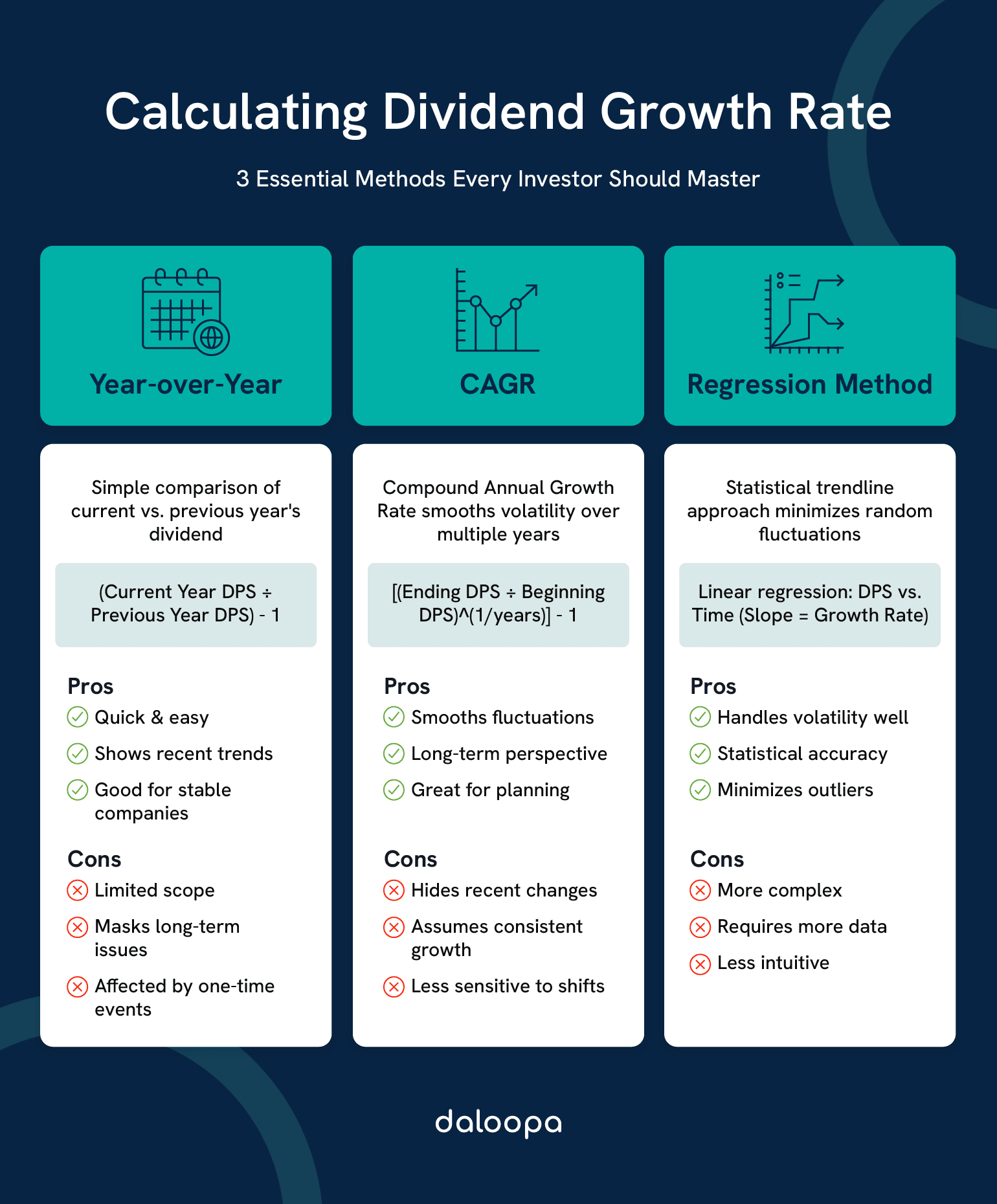 Calculating Dividend Growth Rate: 3 Essential Methods Every Investor Should Master
