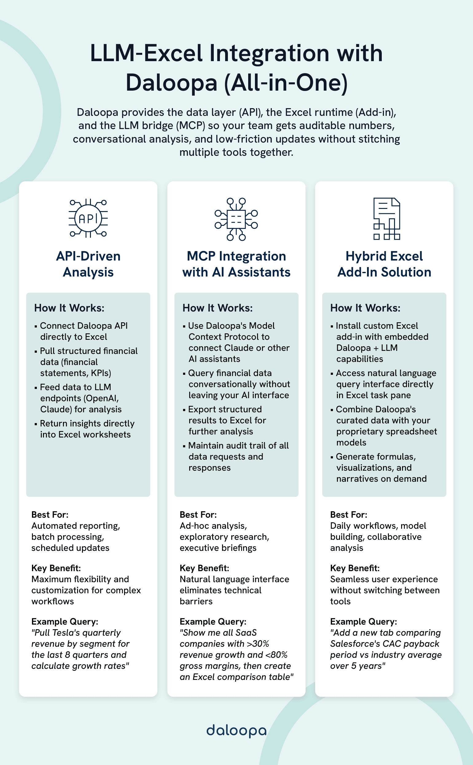 LLM-Excel Integration with Daloopa (All-in-One)