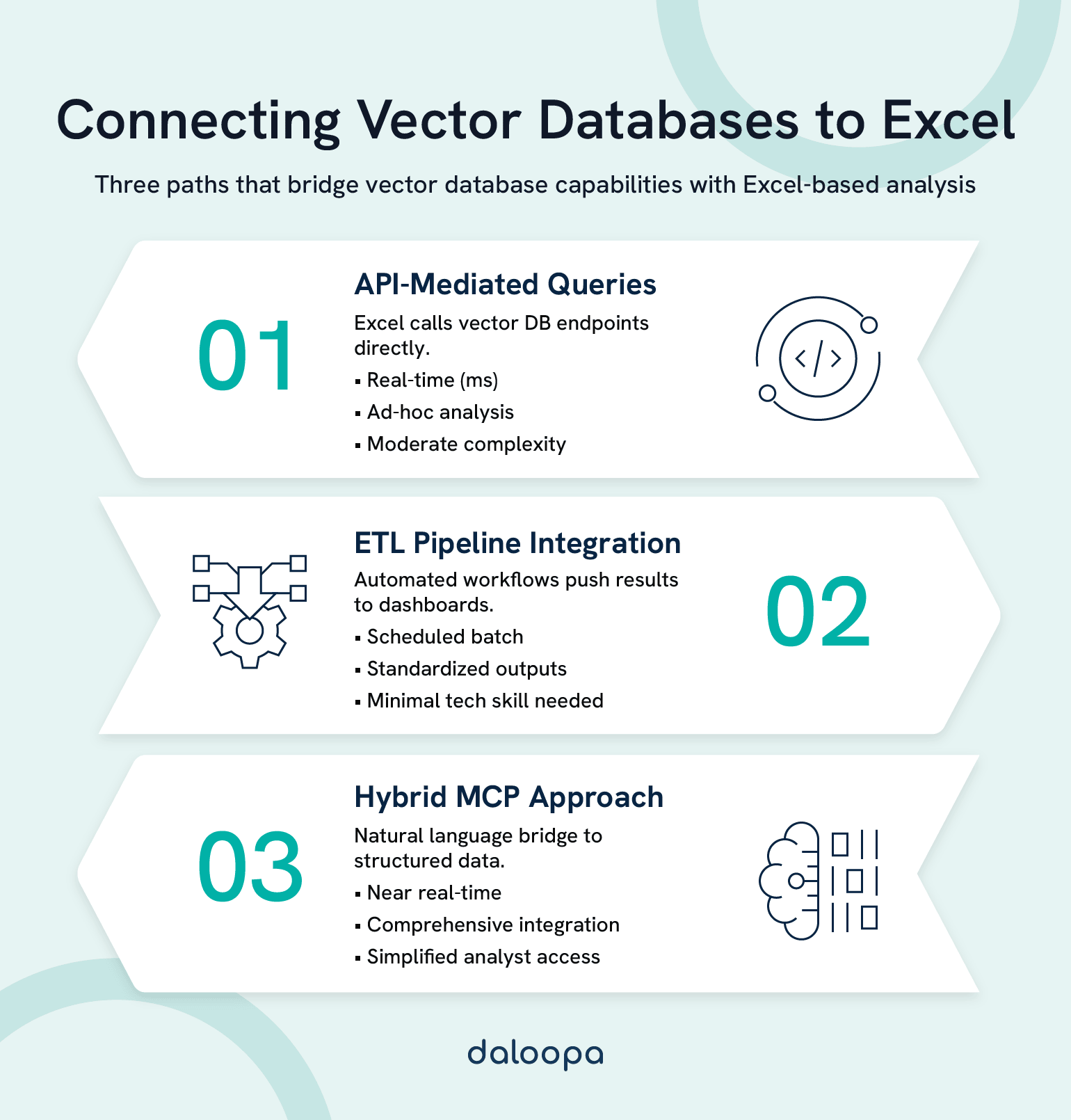 Connecting Vector Databases to Excel: Three paths that bridge vector database capabilities with Excel-based analysis
